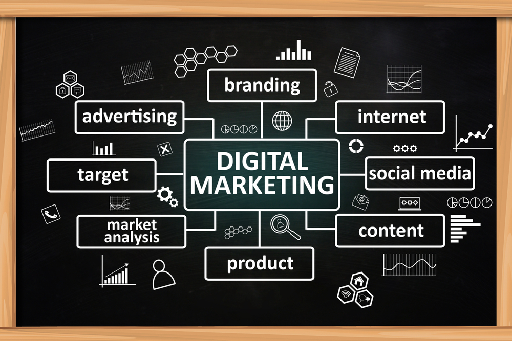 online marketing agency