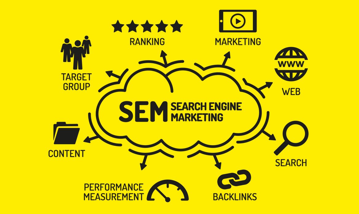 Search Engine Marketing