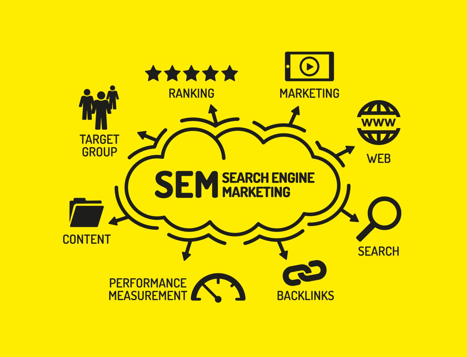 Search Engine Marketing