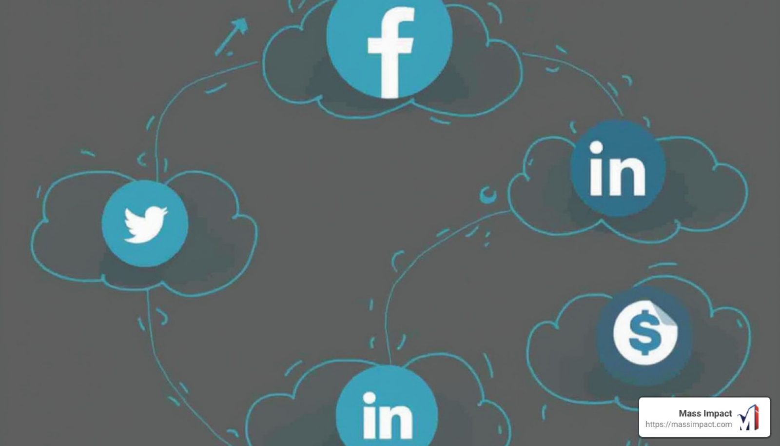 Social media performance metrics